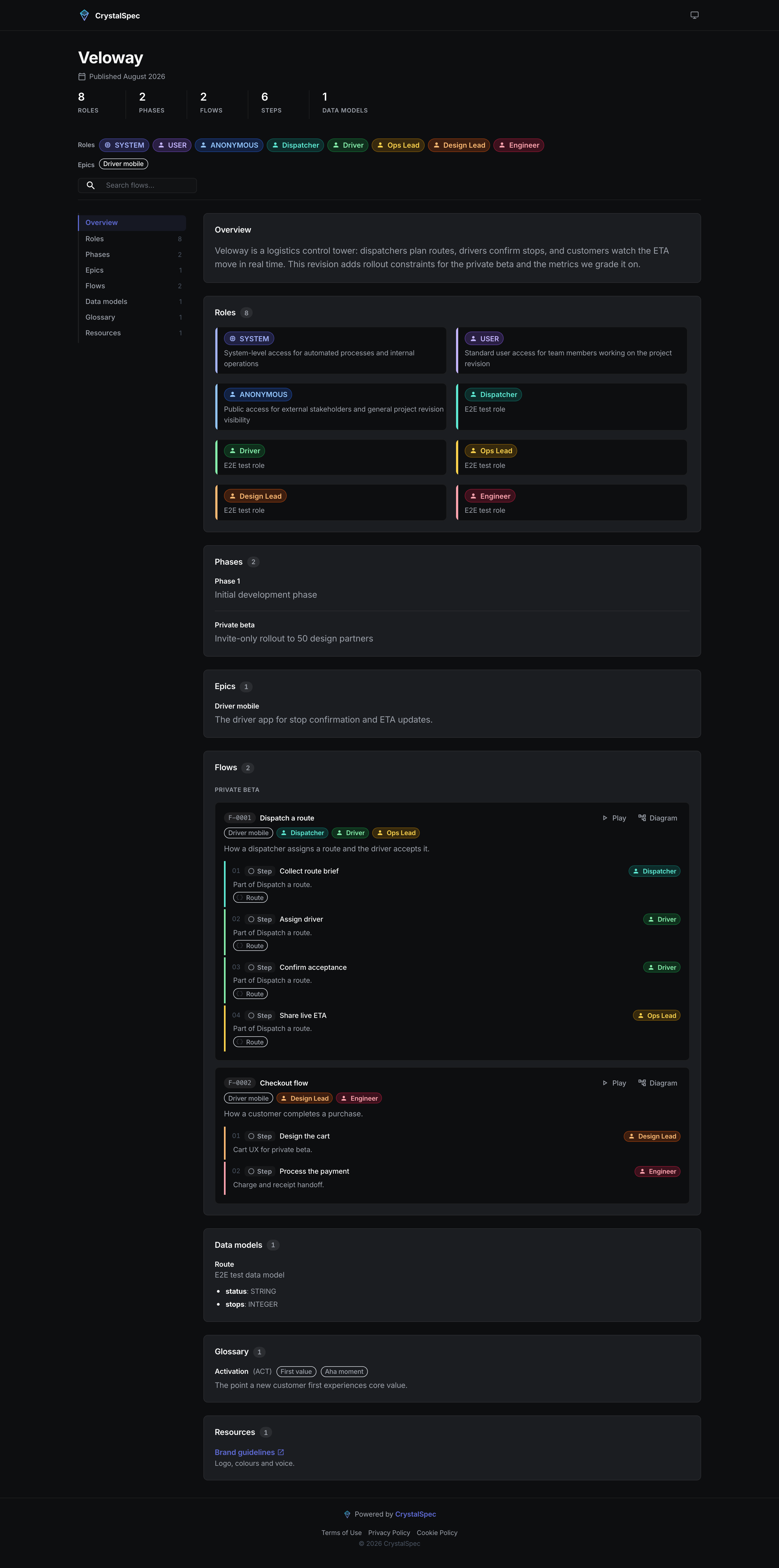 Public share page of a product specification