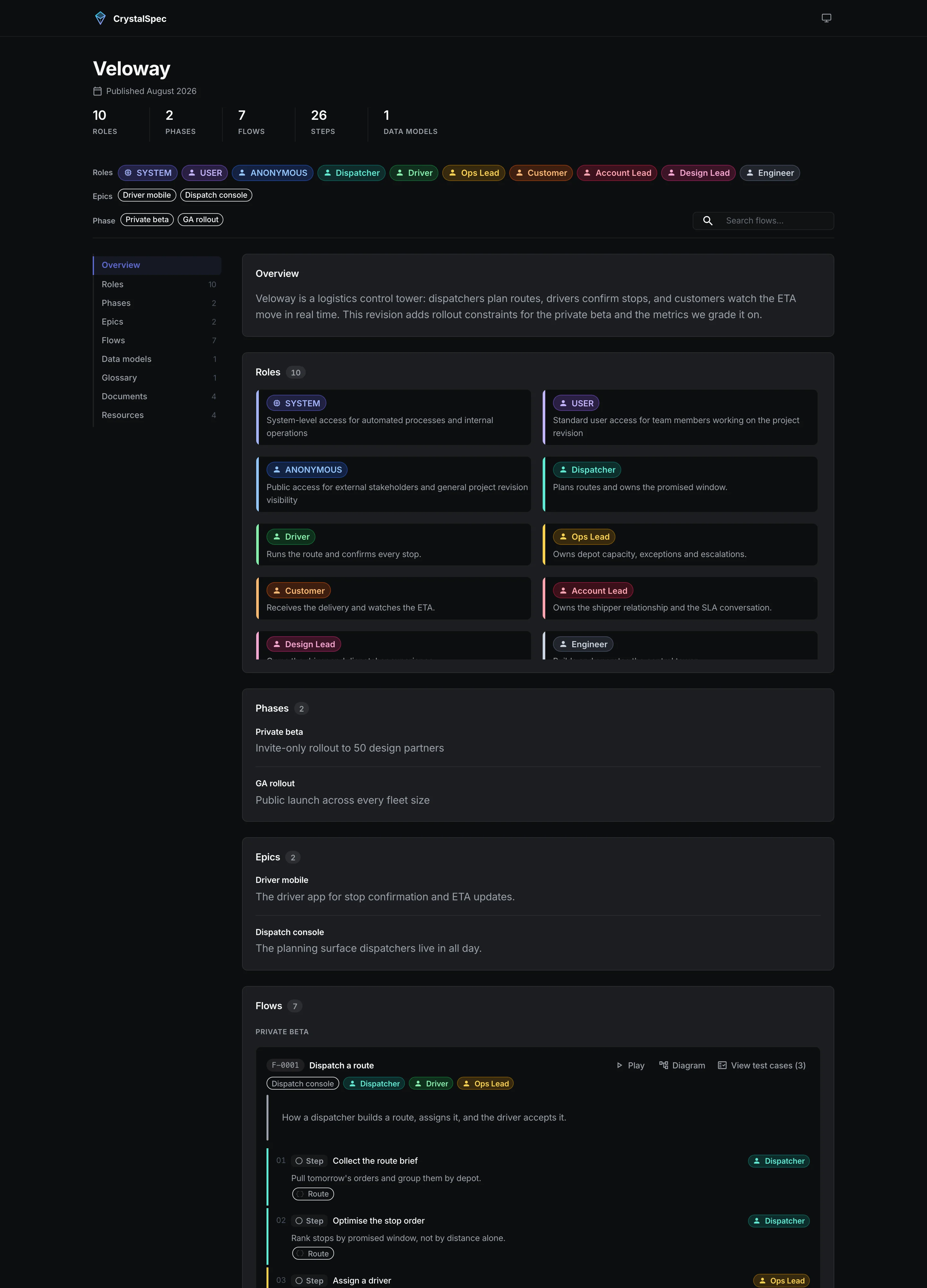 Public share page of a product specification